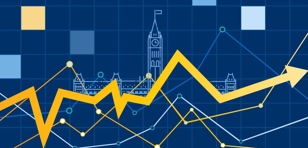 Federal Budget 2024: Lack of spending restraint offset by revenue surprise and tax hikes