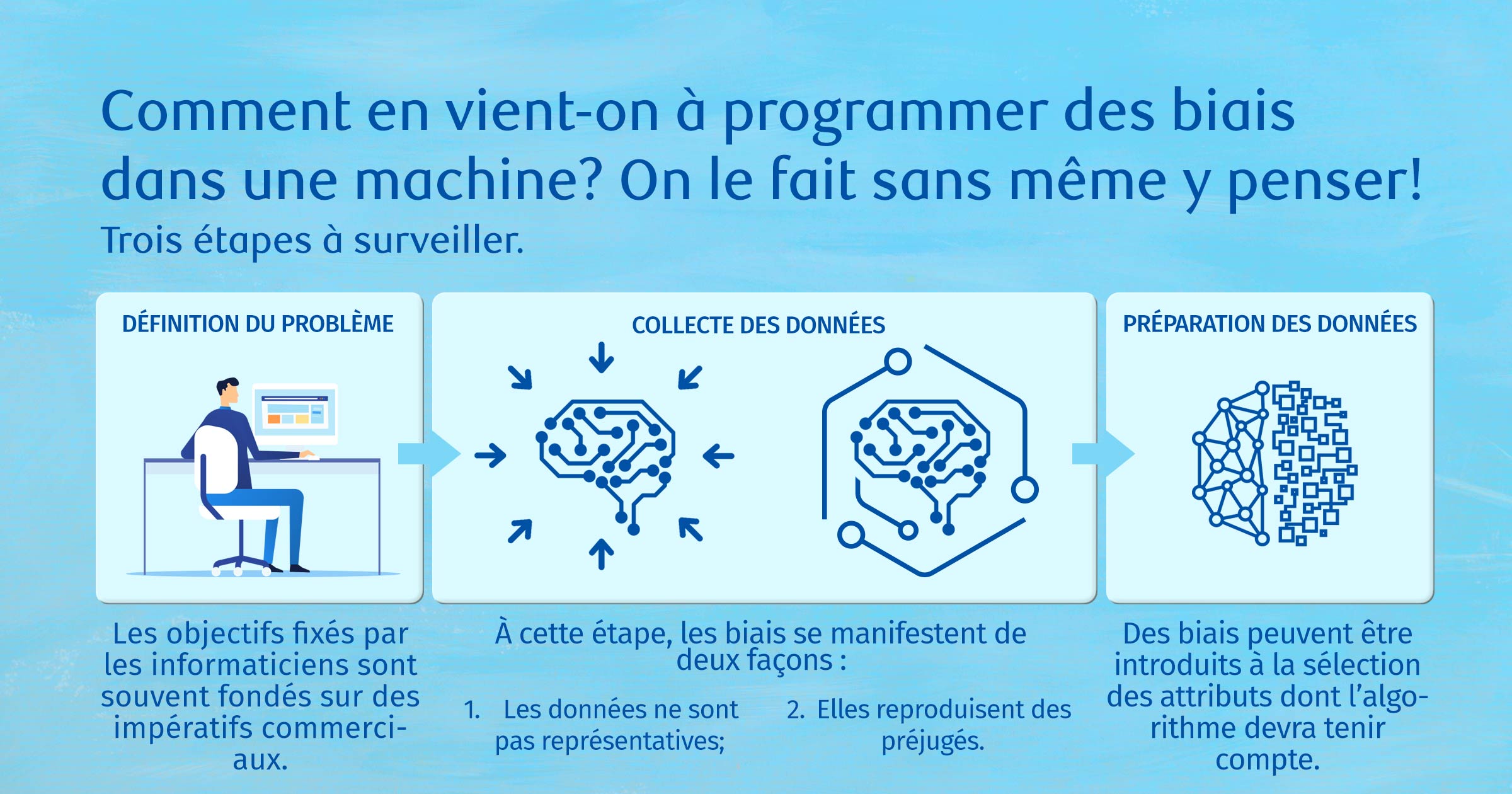 IA pour le bien commun : combattre les biais avant qu’ils ne deviennent irréversibles